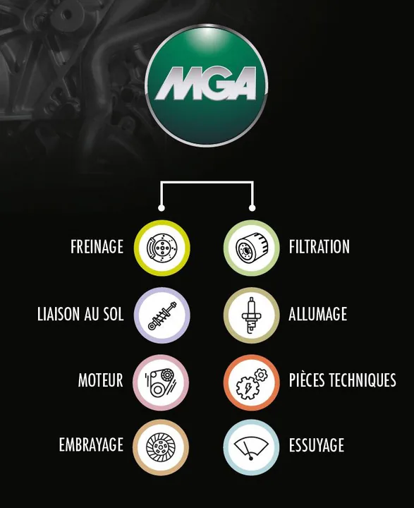 Produit MGA